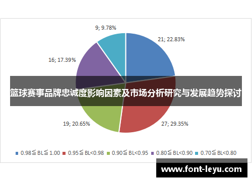 篮球赛事品牌忠诚度影响因素及市场分析研究与发展趋势探讨