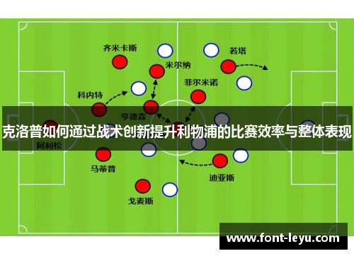 克洛普如何通过战术创新提升利物浦的比赛效率与整体表现