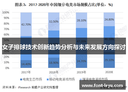 女子排球技术创新趋势分析与未来发展方向探讨