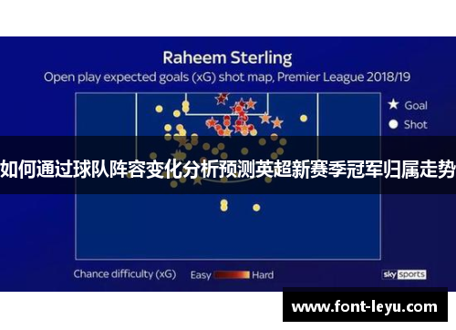 如何通过球队阵容变化分析预测英超新赛季冠军归属走势