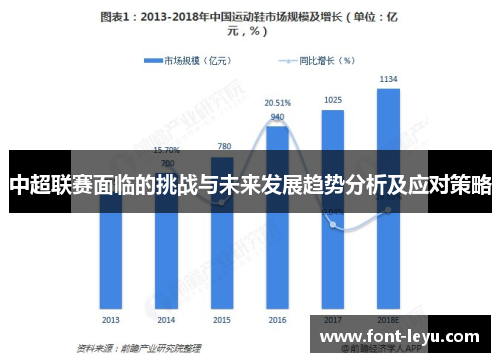 中超联赛面临的挑战与未来发展趋势分析及应对策略