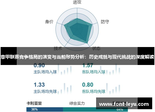 意甲联赛竞争格局的演变与当前形势分析：历史成就与现代挑战的深度解读