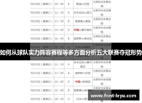 如何从球队实力阵容赛程等多方面分析五大联赛夺冠形势