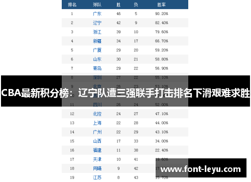 CBA最新积分榜：辽宁队遭三强联手打击排名下滑艰难求胜