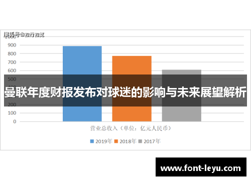 曼联年度财报发布对球迷的影响与未来展望解析