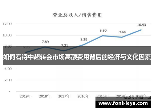 如何看待中超转会市场高额费用背后的经济与文化因素