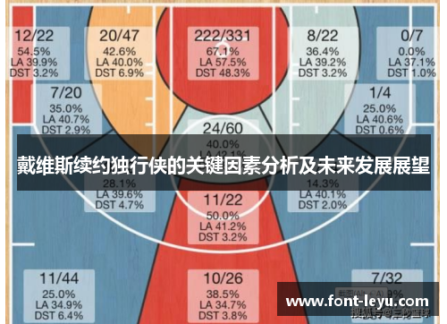 戴维斯续约独行侠的关键因素分析及未来发展展望