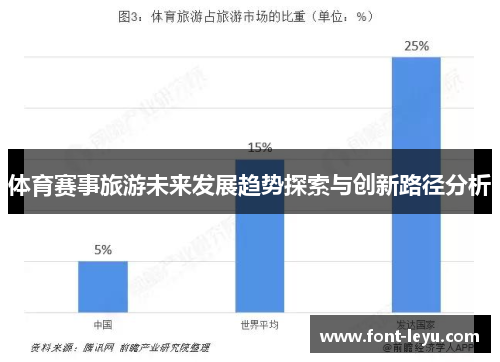 体育赛事旅游未来发展趋势探索与创新路径分析
