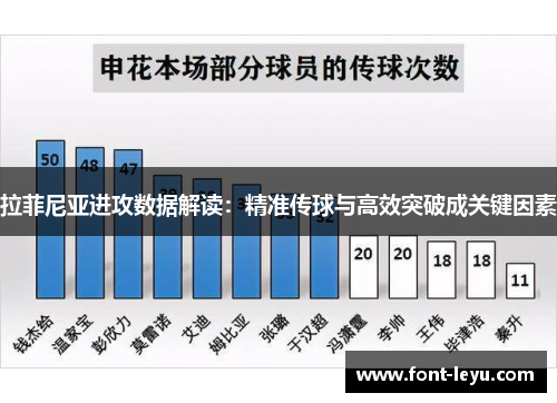 拉菲尼亚进攻数据解读：精准传球与高效突破成关键因素