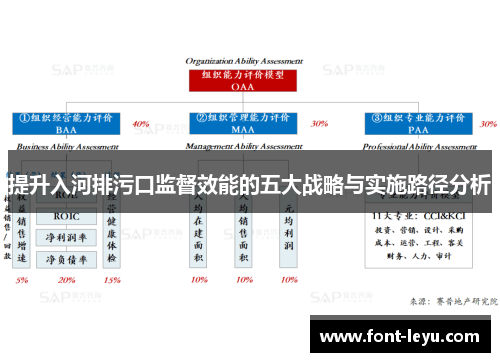 提升入河排污口监督效能的五大战略与实施路径分析