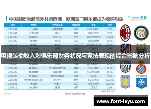 电视转播收入对俱乐部财务状况与竞技表现的综合影响分析