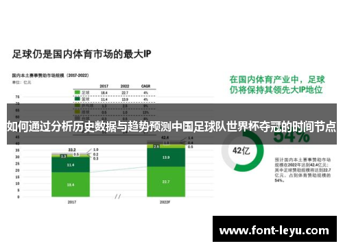 如何通过分析历史数据与趋势预测中国足球队世界杯夺冠的时间节点