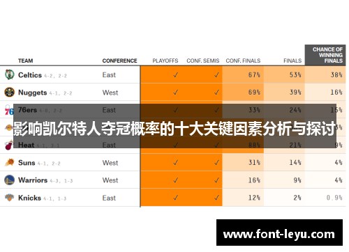影响凯尔特人夺冠概率的十大关键因素分析与探讨