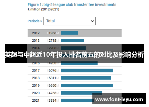 英超与中超近10年投入排名前五的对比及影响分析 英超与中超近10年投入排名前五的对比及影响分析