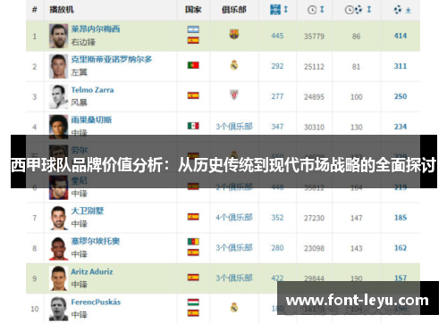 西甲球队品牌价值分析:从历史传统到现代市场战略的全面探讨 西甲球队品牌价值分析:从历史传统到现代市场战略的全面探讨