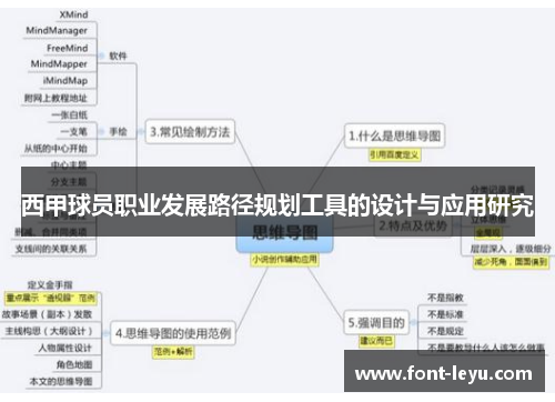 西甲球员职业发展路径规划工具的设计与应用研究 西甲球员职业发展路径规划工具的设计与应用研究