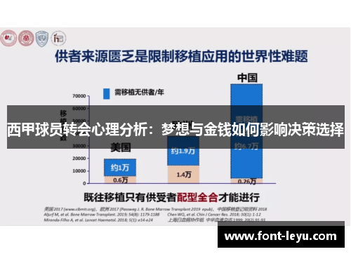 西甲球员转会心理分析:梦想与金钱如何影响决策选择 西甲球员转会心理分析:梦想与金钱如何影响决策选择