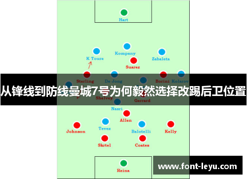 从锋线到防线曼城7号为何毅然选择改踢后卫位置 从锋线到防线曼城7号为何毅然选择改踢后卫位置