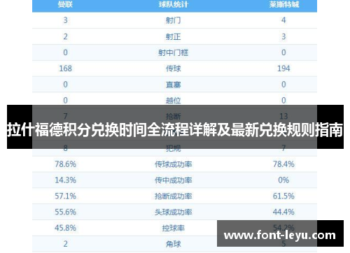 拉什福德积分兑换时间全流程详解及最新兑换规则指南 拉什福德积分兑换时间全流程详解及最新兑换规则指南