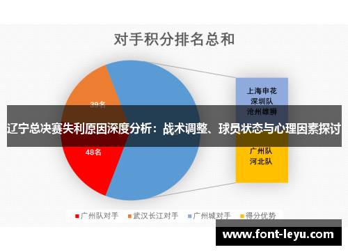 辽宁总决赛失利原因深度分析：战术调整、球员状态与心理因素探讨
