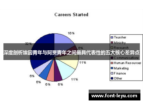 深度剖析埃因青年与阿贾青年之间最具代表性的五大核心差异点 深度剖析埃因青年与阿贾青年之间最具代表性的五大核心差异点