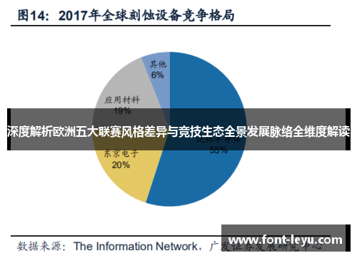 深度解析欧洲五大联赛风格差异与竞技生态全景发展脉络全维度解读 深度解析欧洲五大联赛风格差异与竞技生态全景发展脉络全维度解读