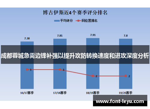 成都蓉城急需边锋补强以提升攻防转换速度和进攻深度分析