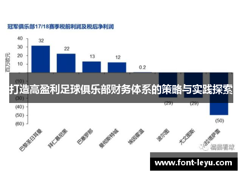 打造高盈利足球俱乐部财务体系的策略与实践探索