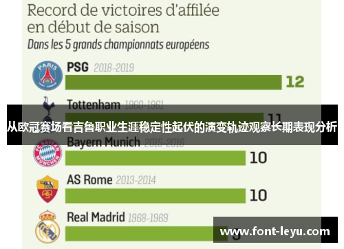 从欧冠赛场看吉鲁职业生涯稳定性起伏的演变轨迹观察长期表现分析