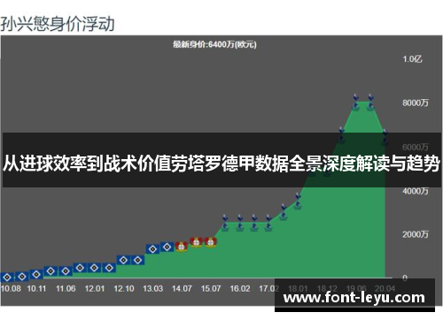 从进球效率到战术价值劳塔罗德甲数据全景深度解读与趋势