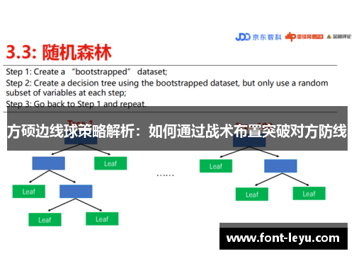 方硕边线球策略解析：如何通过战术布置突破对方防线