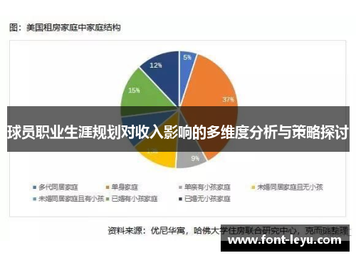 球员职业生涯规划对收入影响的多维度分析与策略探讨