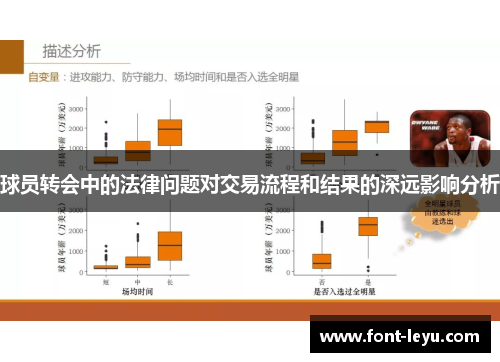 球员转会中的法律问题对交易流程和结果的深远影响分析